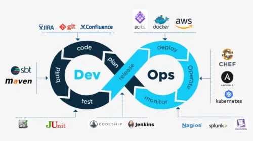 AWS &DevOps Engineer Course by Ashatai Shankar Jagtap